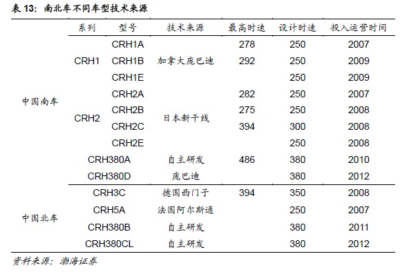 【研报】高铁产业链专题报告-高铁出海(70