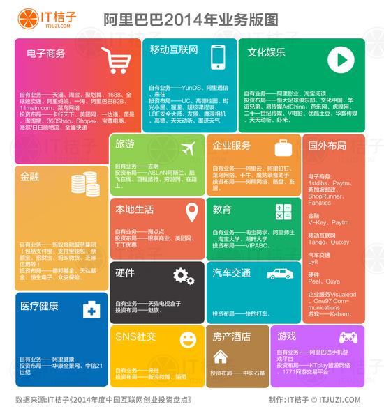 阿里业务版图_阿里巴巴业务版图_亚马逊业务版图
