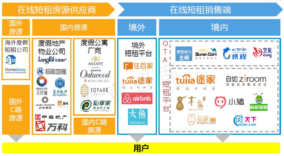 全面的指南