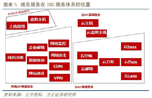 探究.me域名的发展历程与未来趋势  第1张