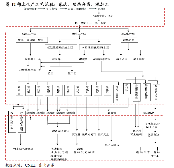 稀土制品：行业之光闪耀未来