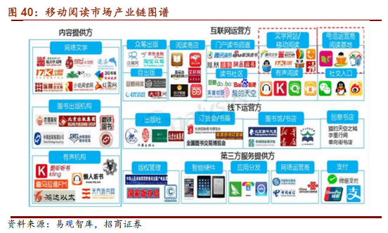 资本市场_收入的资本化