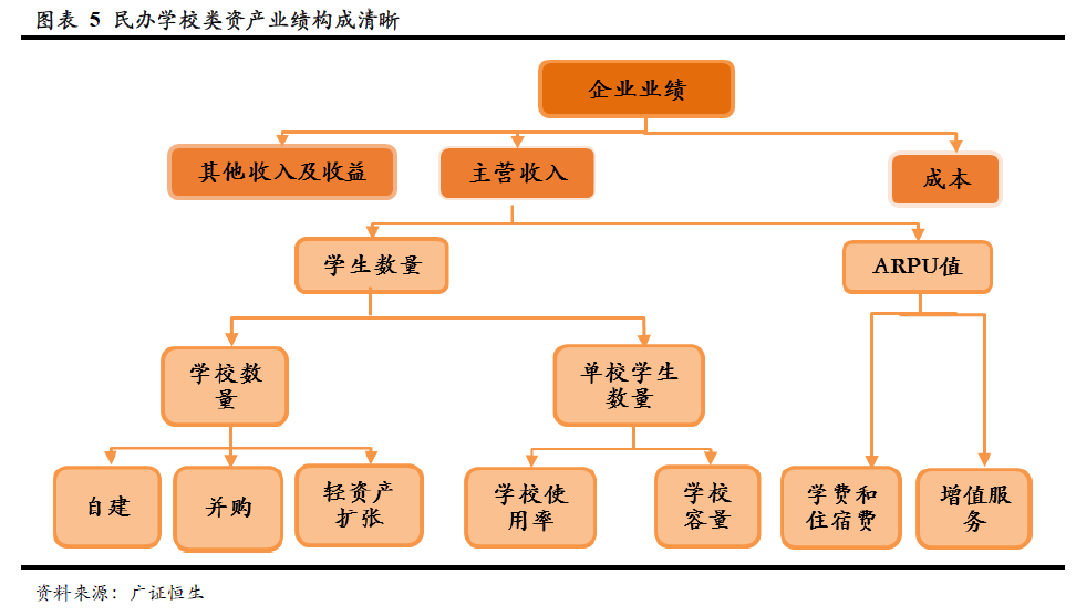 收入可分为