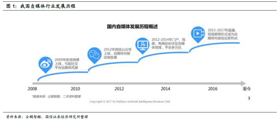 圈自媒体打开新流量空间(27页) | 乐晴智库