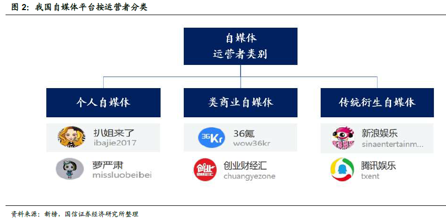 圈自媒体打开新流量空间(27页) | 乐晴智库