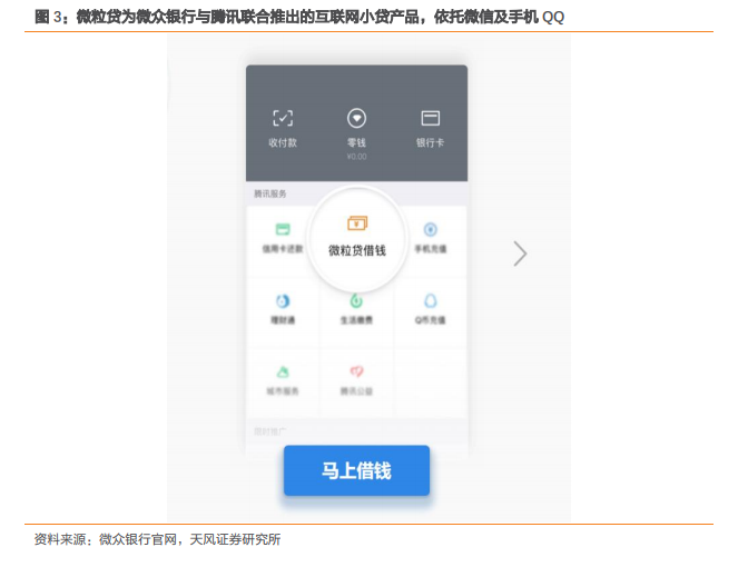 微众银行,见证金融科技(23页) | 乐晴智库