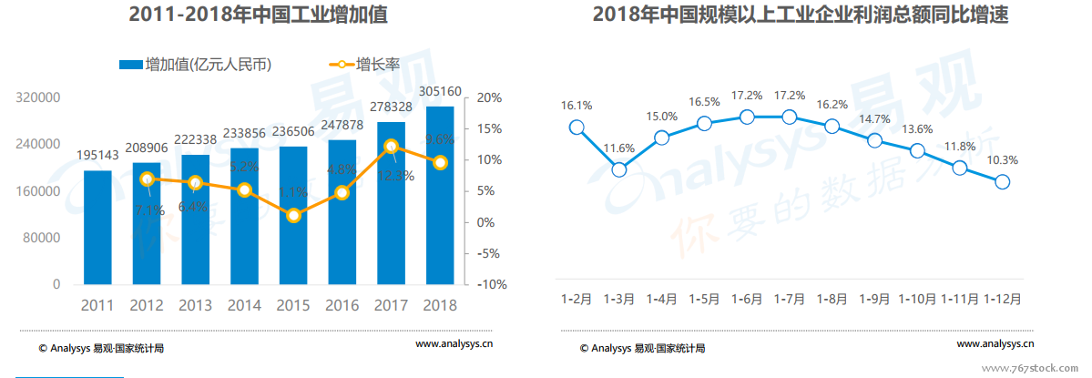 互联网数字化发展专题(34页) | 乐晴智库