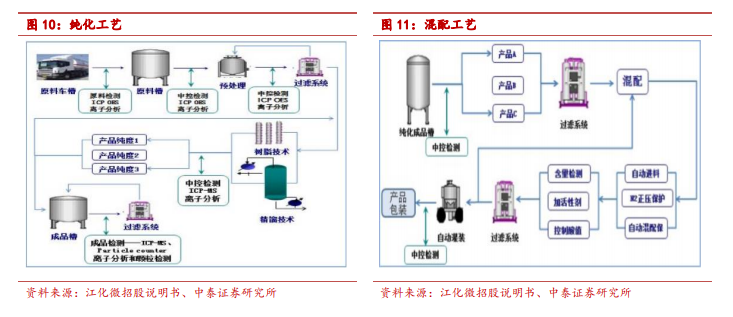 【行业】湿化学品专题报告（23页）_乐晴智库