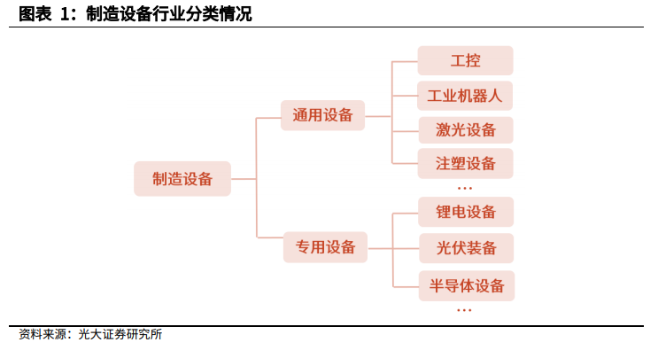 【行业】机械设备转债-高端制造为未来主流(21页)_乐晴智库_深度行业研究