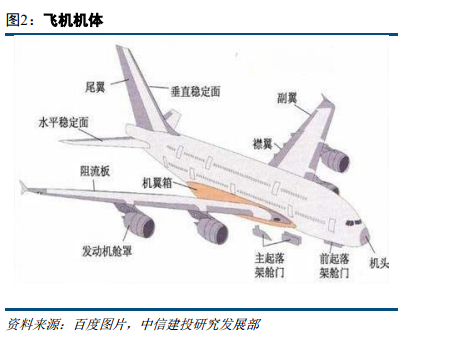 乐晴智库 | 深度行业研究