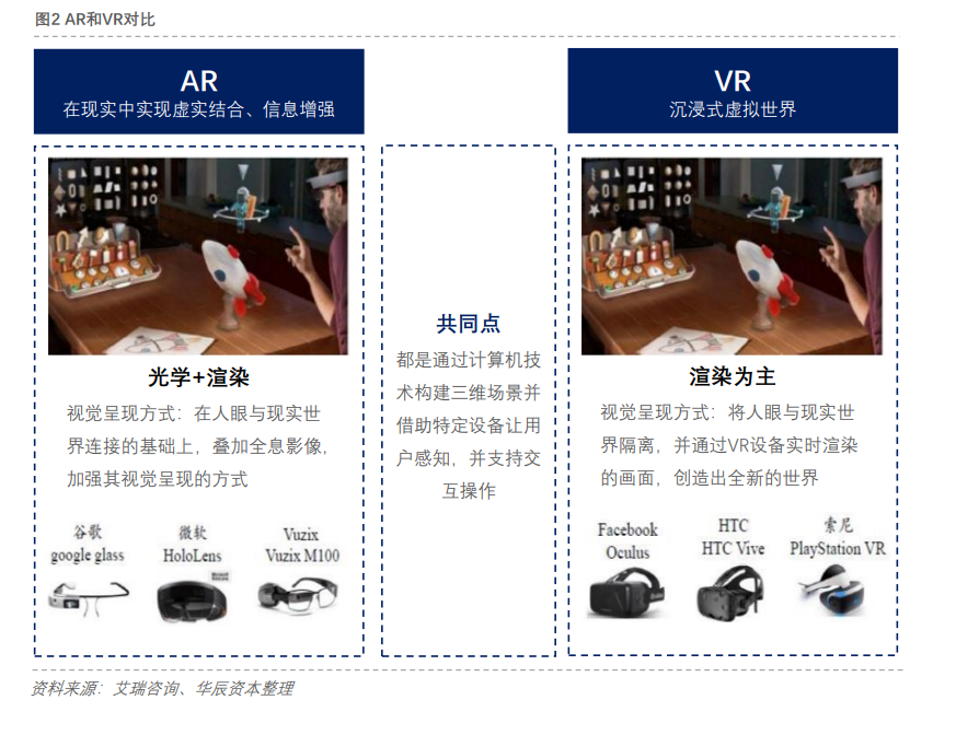 Ar2 Rvr 【行业】ARVR研究报告(30页)_乐晴智库_深度行业研究