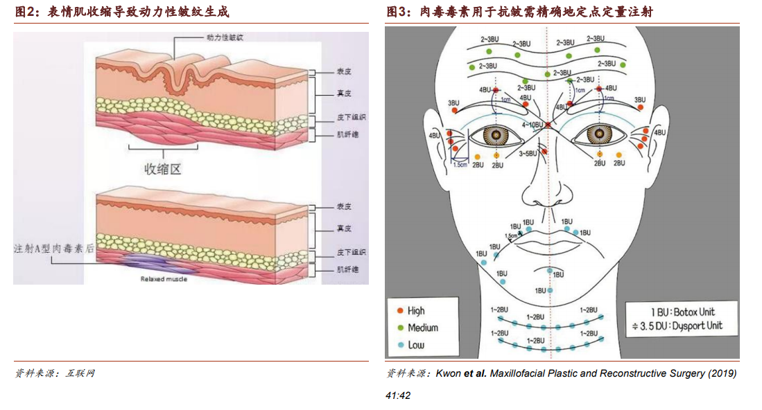 乐晴智库 | 深度行业研究