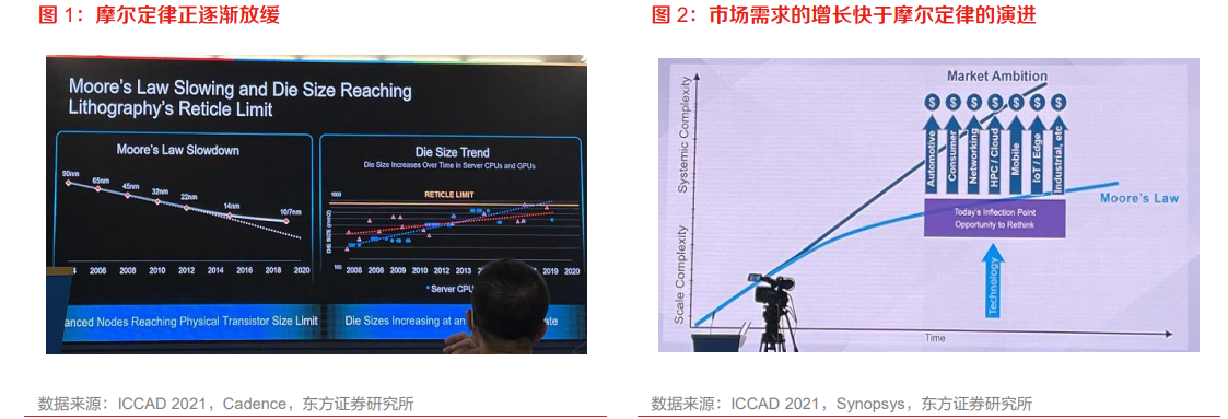 Sysmoore Graph 乐晴智库 | 深度行业研究