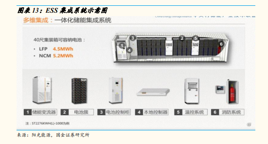 【行业】环保产业-电化学储能核心环节之ESS(16页)_乐晴智库_深度行业研究